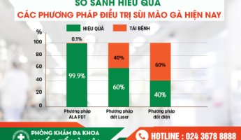 phuong-phap-ho-tro-dieu-tri-sui-mao-ga-hieu-qua-hien-nay-chuyen-gia-dau-nganh-chia-se