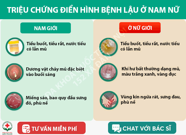 triệu chứng bệnh lậu