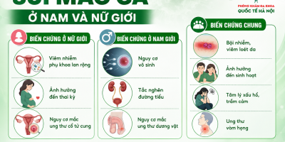 noi-mun-thit-o-am-dao-co-phai-la-benh-sui-mao-ga-goi-y-phan-biet-voi-cac-benh-ly-khac