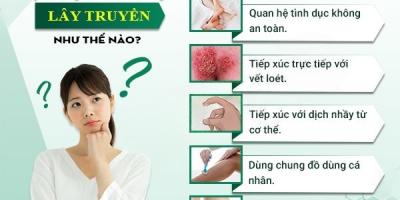 hsv-la-benh-gi-ma-khien-hon-500-trieu-nguoi-tren-the-gioi-mac-phai