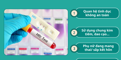 bao-lau-co-the-xet-nghiem-hiv