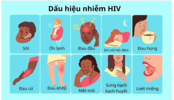 trieu-chung-hiv