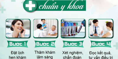 cang-chan-chu-cang-nguy-hiem-duong-vat-chay-mu-xanh-la-dau-hieu-lau-lan-rong-phai-xu-ly-nhu-the-nao