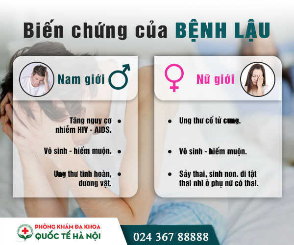 bệnh lậu