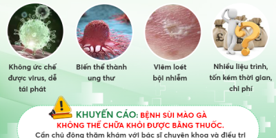 boc-tran-su-that-sui-mao-ga-co-phai-luc-nao-cung-ngua-bac-si-tra-loi-cuc-chi-tiet